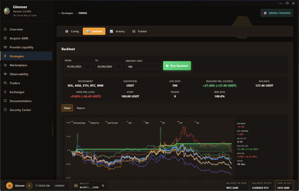 Backtest Before You Go Live: A Practical Gimmer Workflow for Strategy Validation