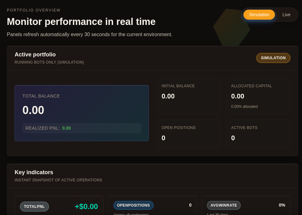 Overview Dashboard Habits: The Five Numbers Worth Checking Before You Change Anything