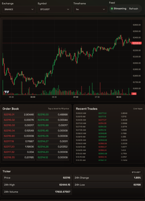 Gimmer Trading route in dark theme showing Exchange BINANCE, Symbol BTCUSDT, Timeframe 1m, a Streaming feed, a BTCUSDT price chart, Order Book, Recent Trades, and Ticker metrics for price, 24h change, high, low, and volume