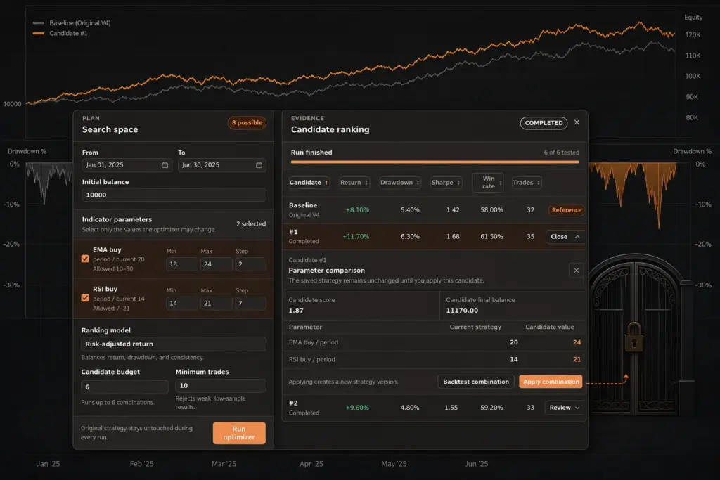 Crypto Trading Strategy Optimization in Gimmer: How to Review a Candidate Before You Apply It
