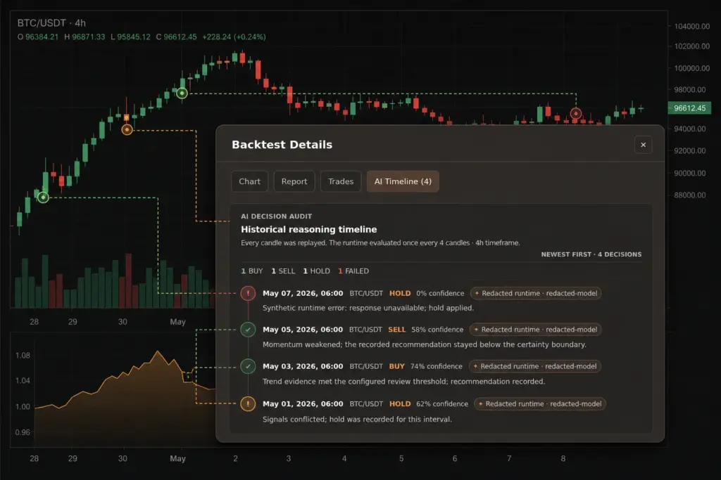 How to Read Gimmer’s AI Crypto Backtest Decision History Without Treating Confidence as Certainty