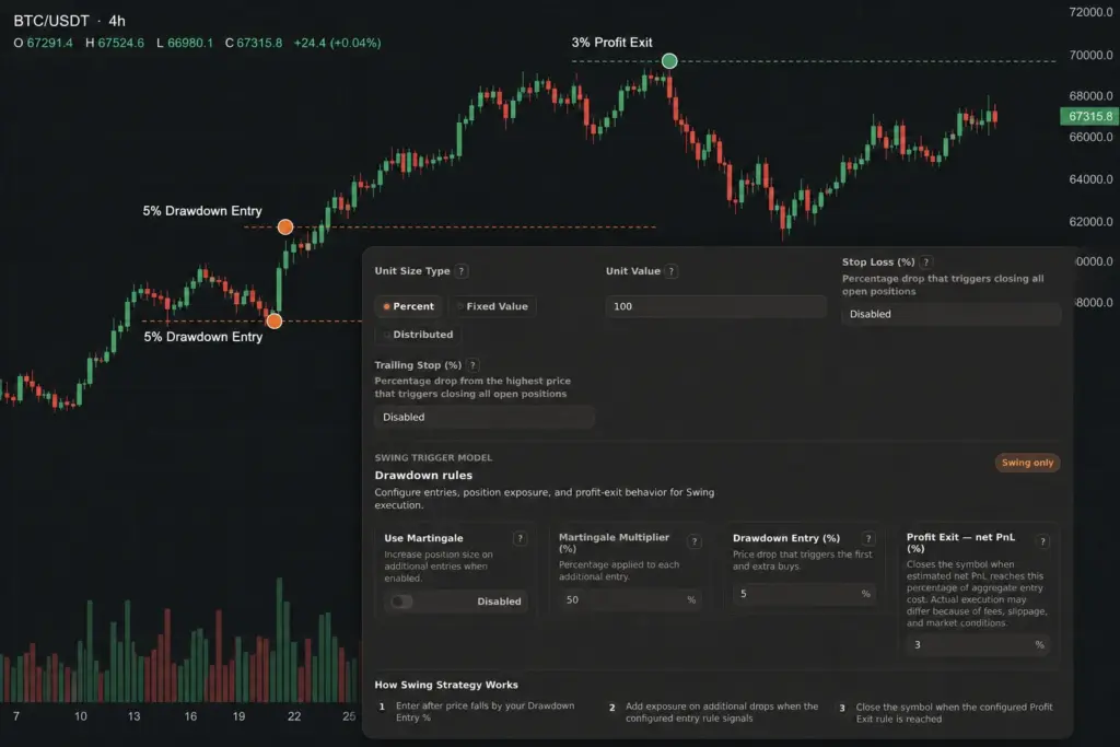 Crypto Swing Trading Bots in Gimmer: How to Review Drawdown and Position-Sizing Rules Before Backtesting
