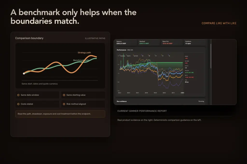 Crypto Backtest Benchmark: Compare Like With Like