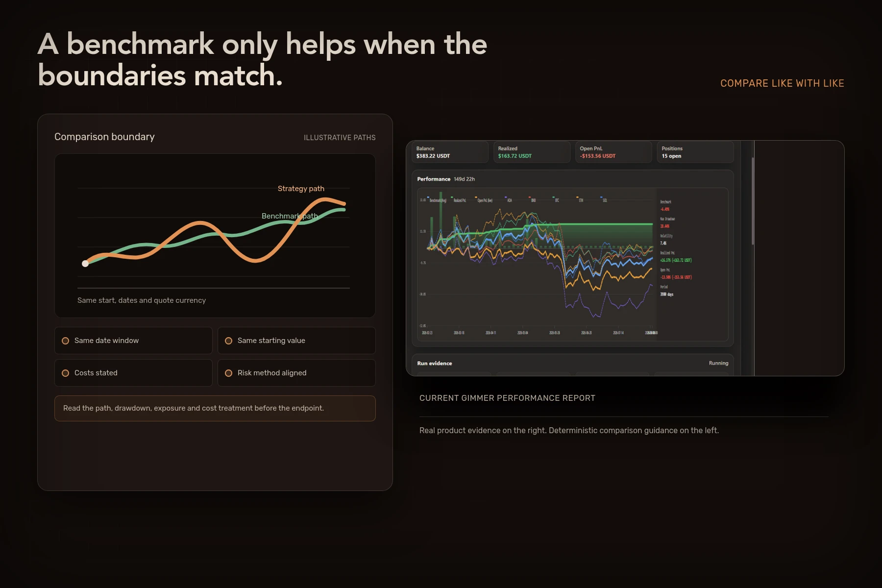 Illustrative strategy and benchmark paths beside Gimmer's performance report.