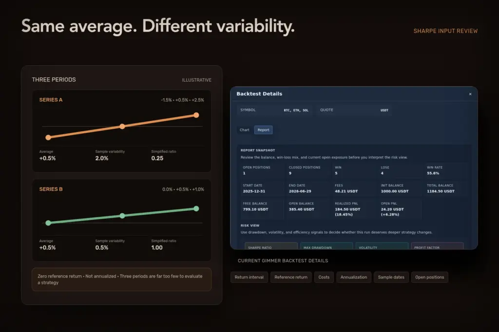 Crypto Backtest Sharpe Ratio: Check the Inputs
