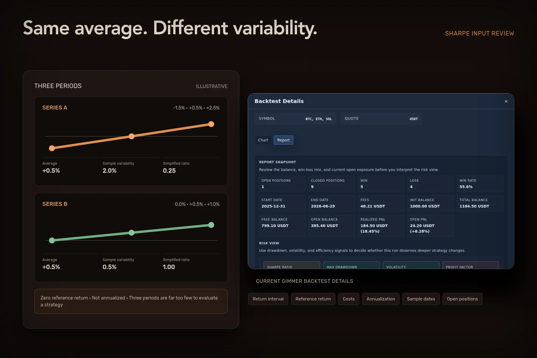 Illustrative return paths beside Gimmer’s Backtest Details risk metrics.