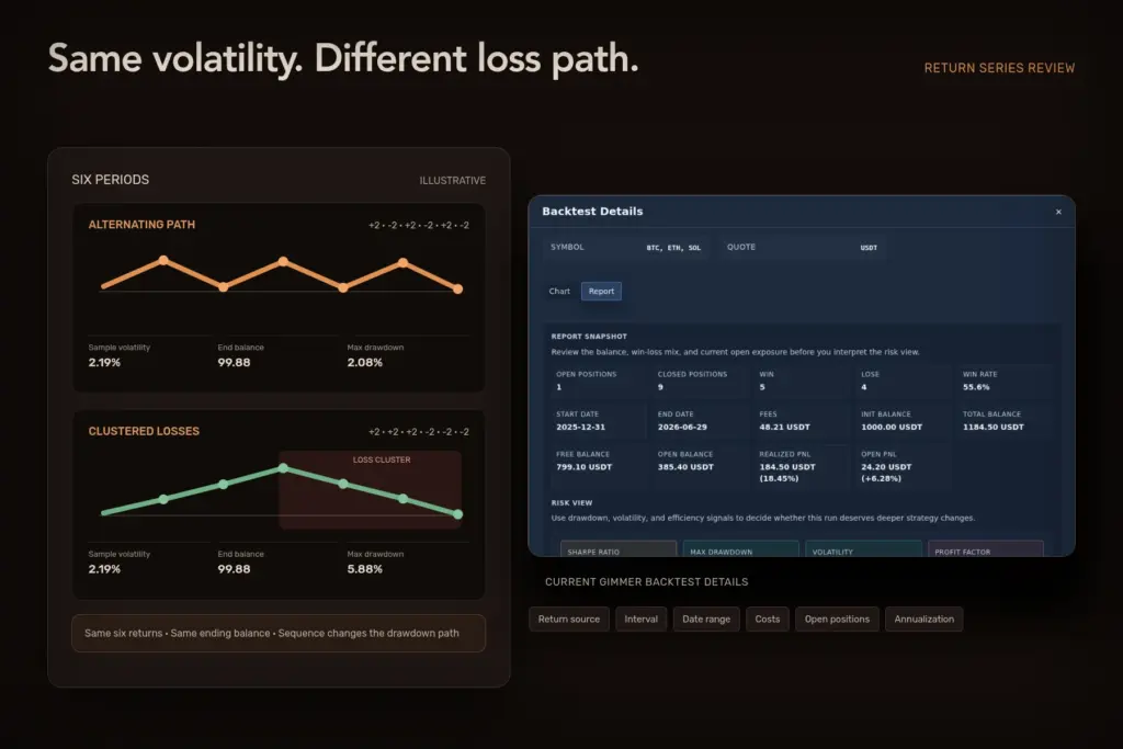 Crypto Backtest Volatility: Check the Return Series
