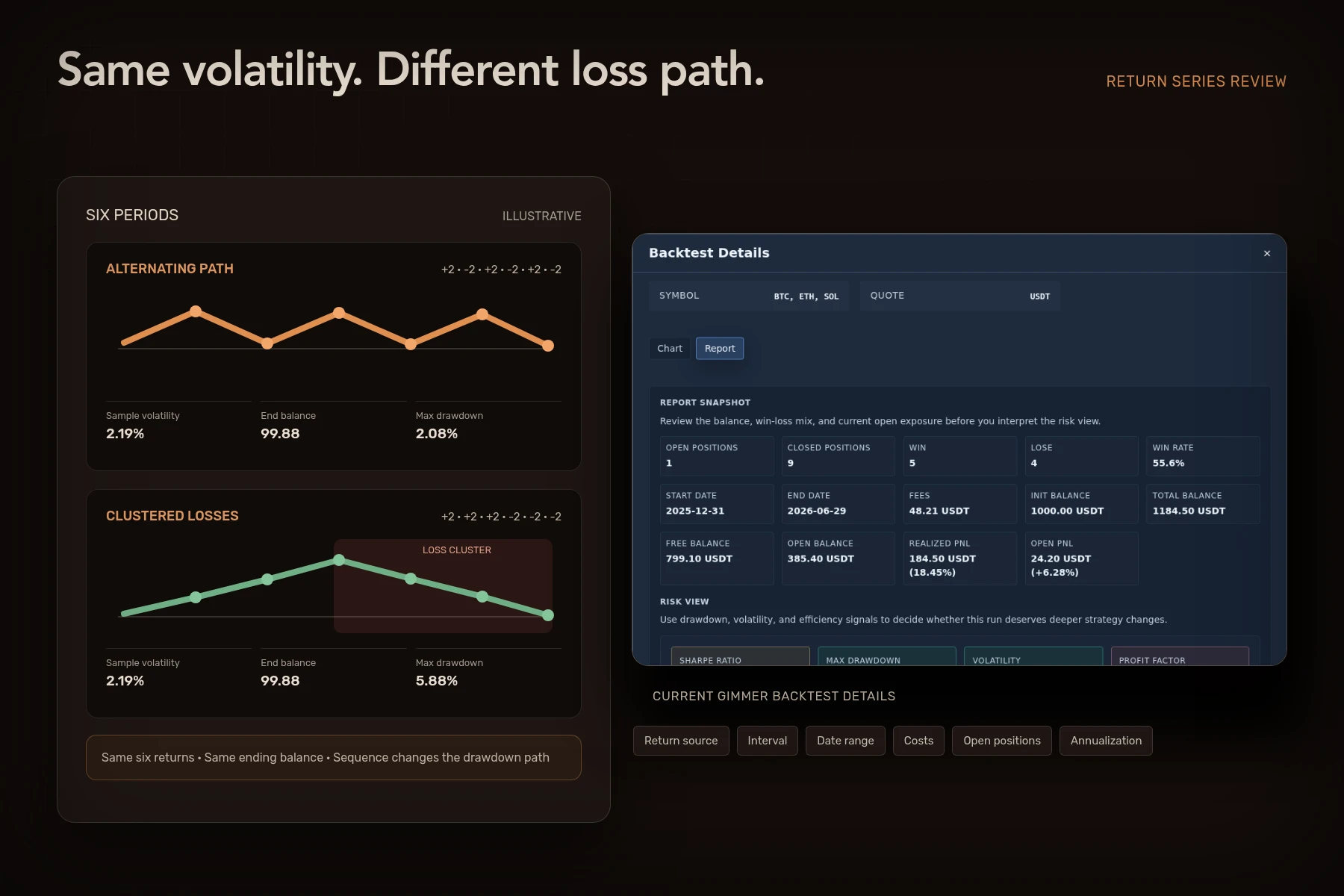 Two illustrative equity paths beside Gimmer’s Backtest Details risk metrics.