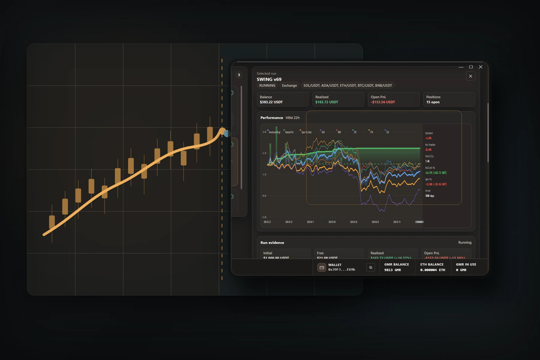 Gimmer strategy performance chart beside a market timeline divided into earlier and unseen periods.