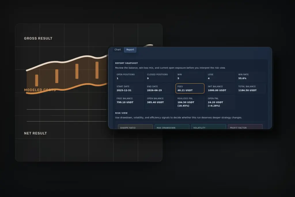 Crypto Trading Bot Fees: How to Read Costs in a Backtest