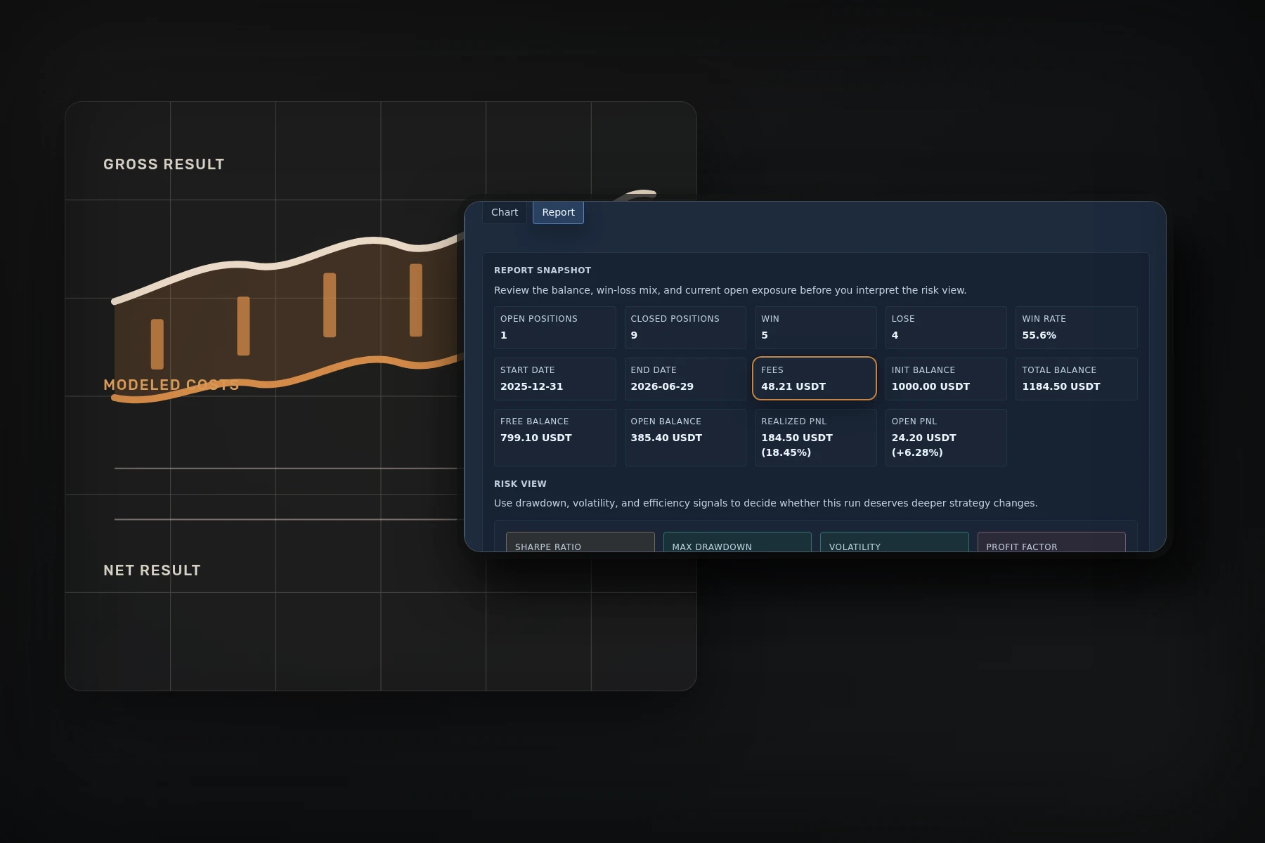 Gimmer backtest report showing fees beside balances and realized and open PnL.