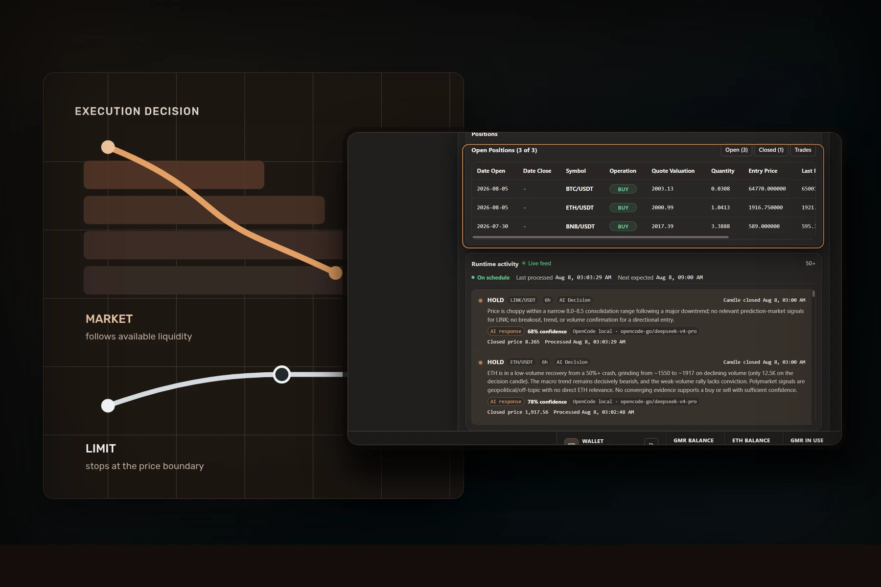 Market and limit order paths beside Gimmer runtime positions and activity.