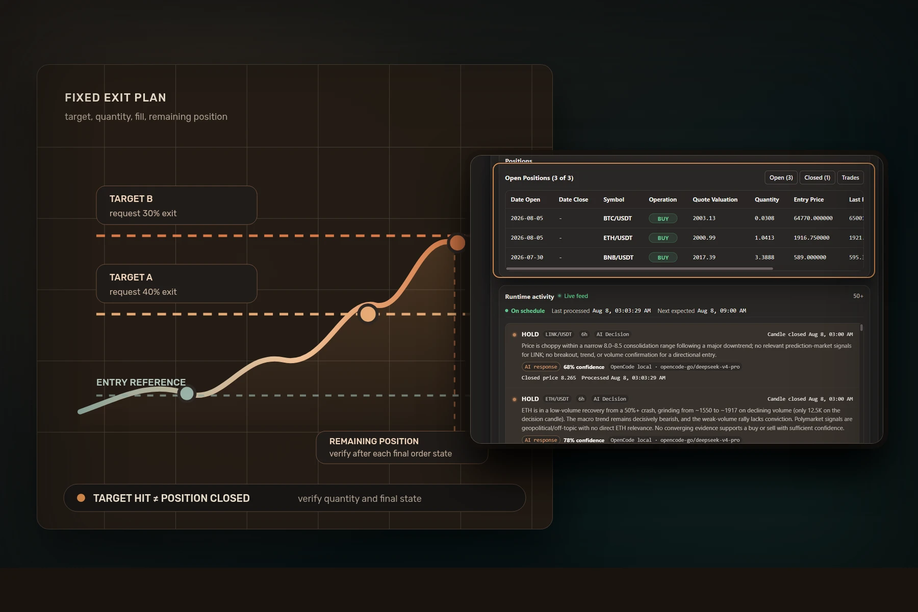 Take-profit target ladder beside Gimmer positions and runtime activity.
