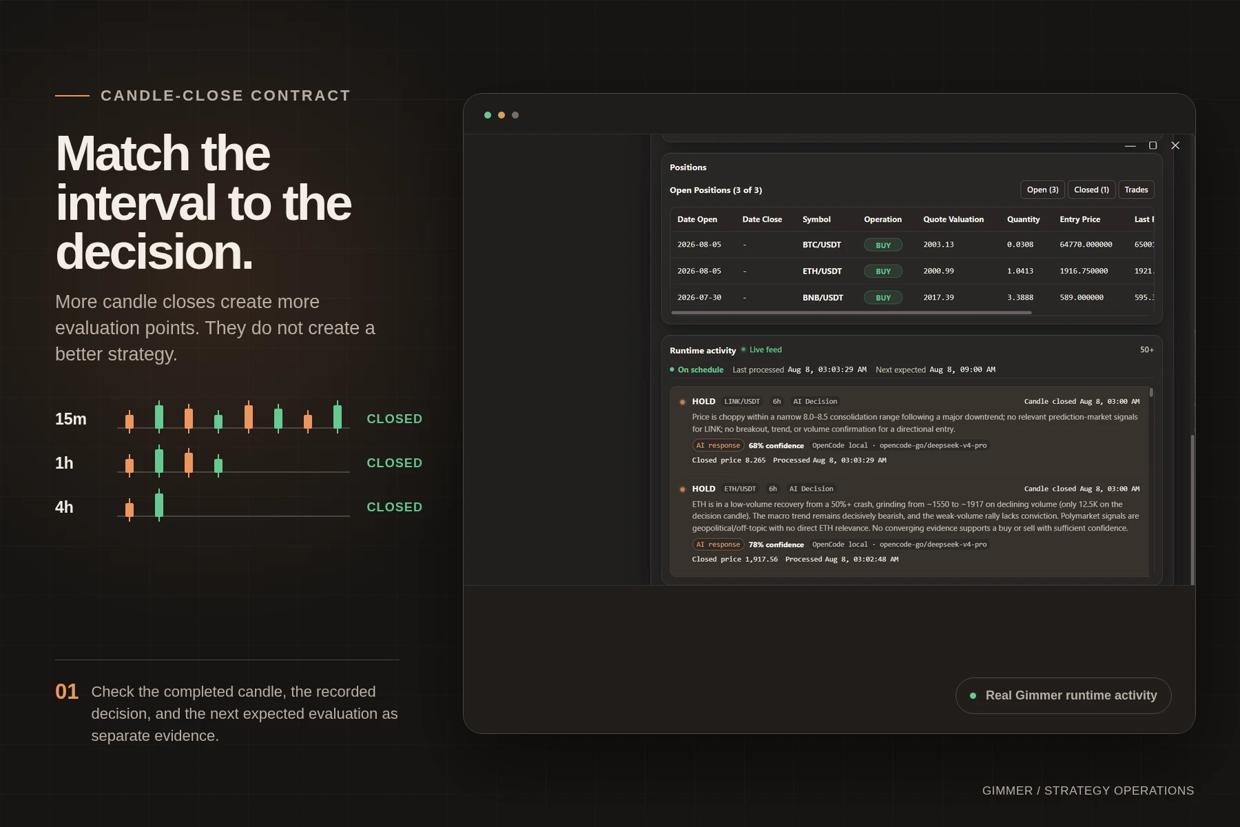 Candle interval timeline beside Gimmer runtime activity.