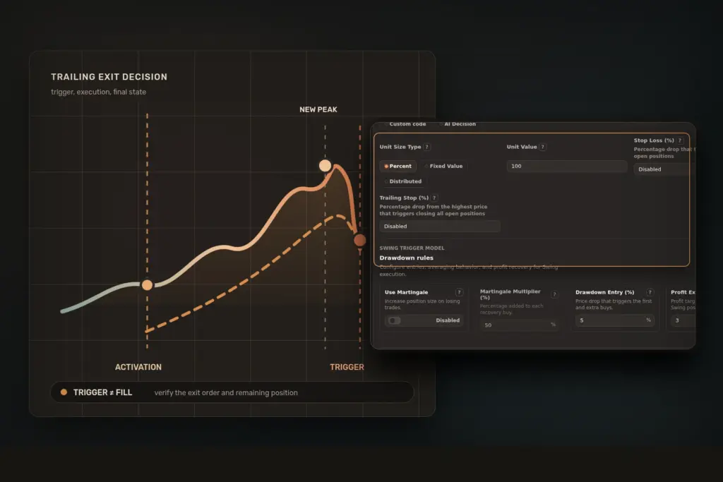 Crypto Trading Bot Trailing Stops: Activation, Distance, and Exit Checks