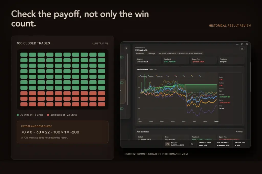 Crypto Trading Bot Win Rate: What the Number Misses