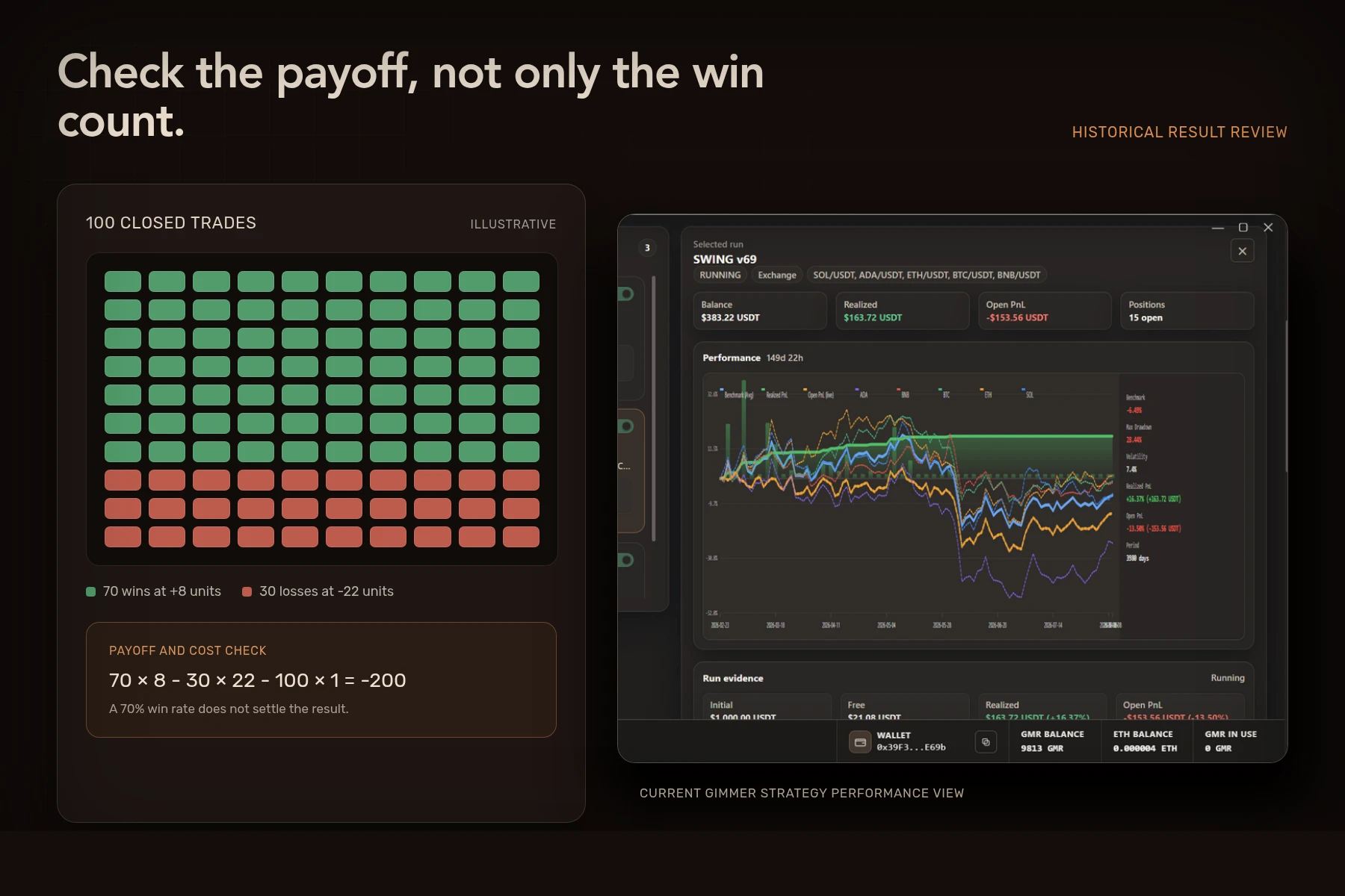 Illustrative win and loss trade grid beside Gimmer’s strategy performance view.