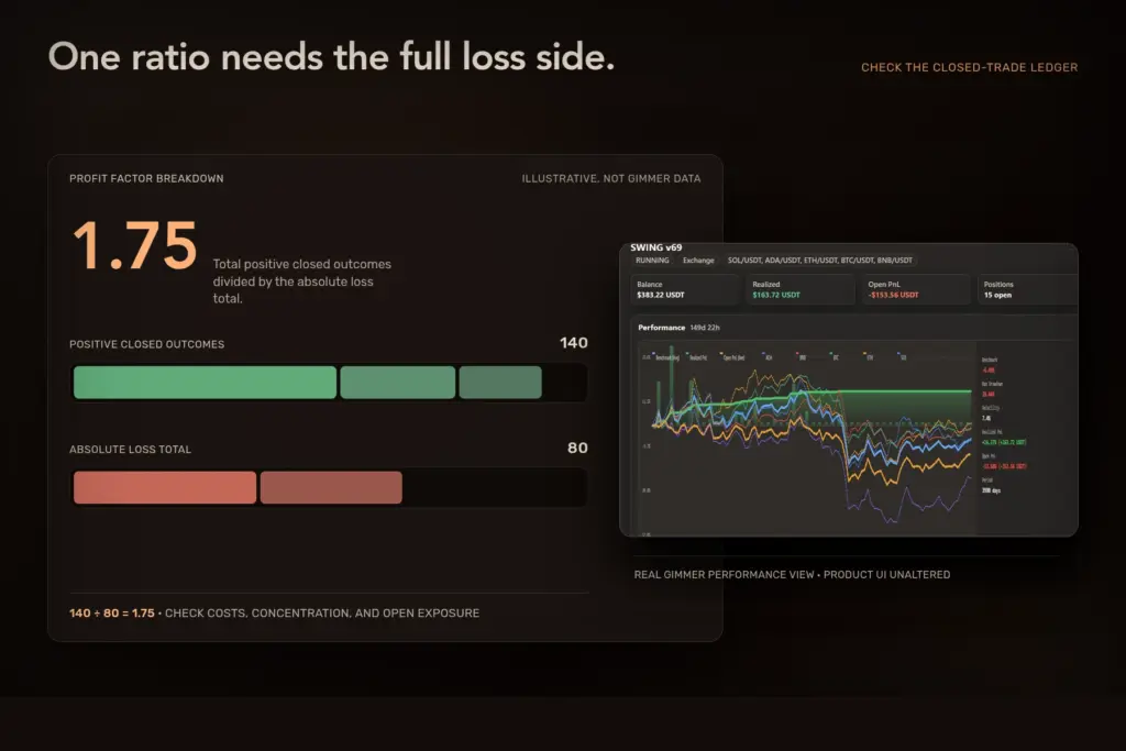 Crypto Backtest Profit Factor: Check the Ledger Behind the Ratio