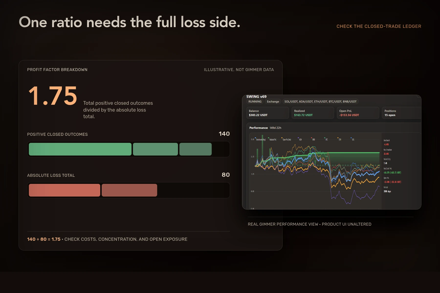 Illustrative winning and losing outcome totals beside Gimmer's performance view.