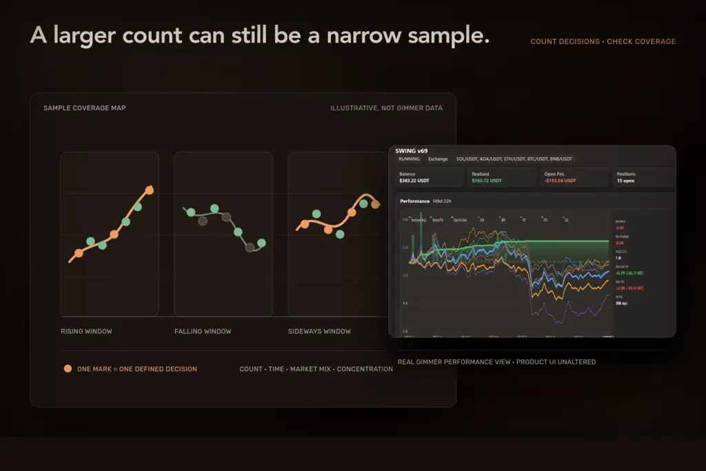 Crypto Backtest Sample Size: Count Decisions, Not Just Trades