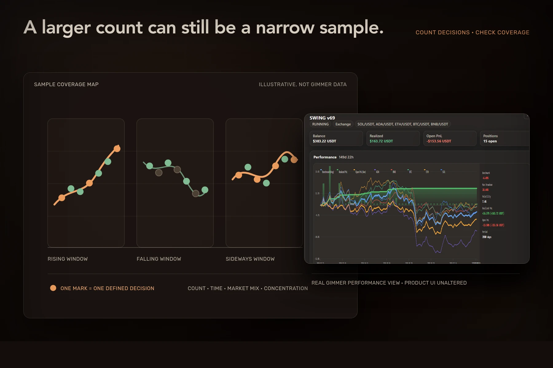 Decision samples across market periods beside Gimmer's performance report.