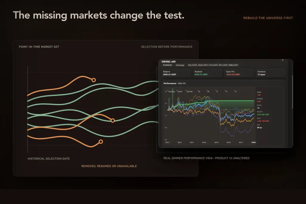Crypto Backtest Survivorship Bias: Rebuild the Point-in-Time Universe