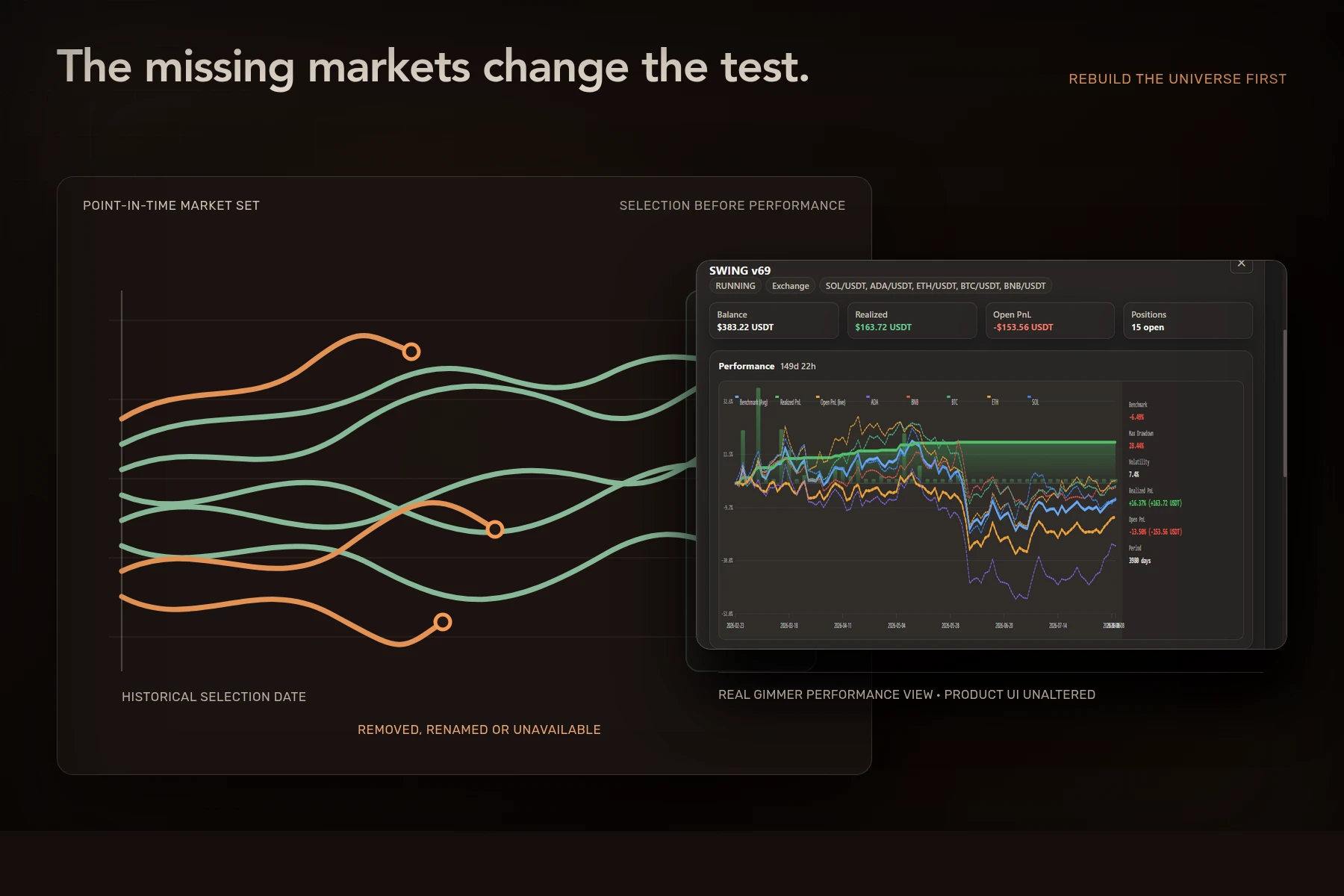 Historical market paths, including removed assets, beside Gimmer's performance report.